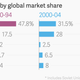Image for article titled Step aside, Germany—China is now the world’s third-largest arms exporter